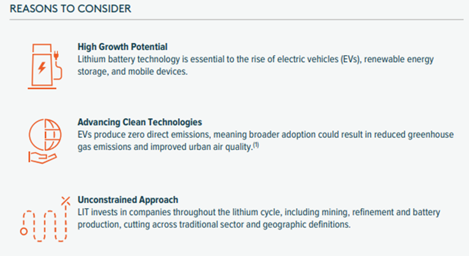 Global Lithium Series 1 - Reasons to consider